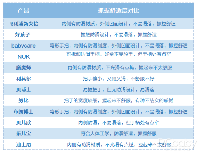 12款人气学饮杯横评，我对这几款是大写的服气！