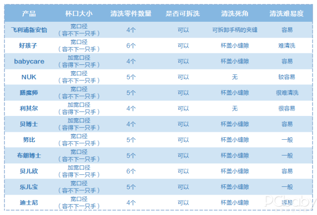 12款人气学饮杯横评，我对这几款是大写的服气！