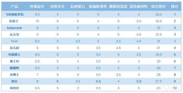 12款人气学饮杯横评，我对这几款是大写的服气！