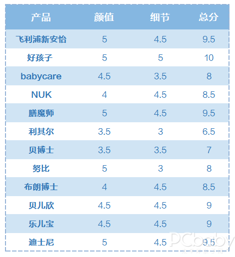 12款人气学饮杯横评，我对这几款是大写的服气！