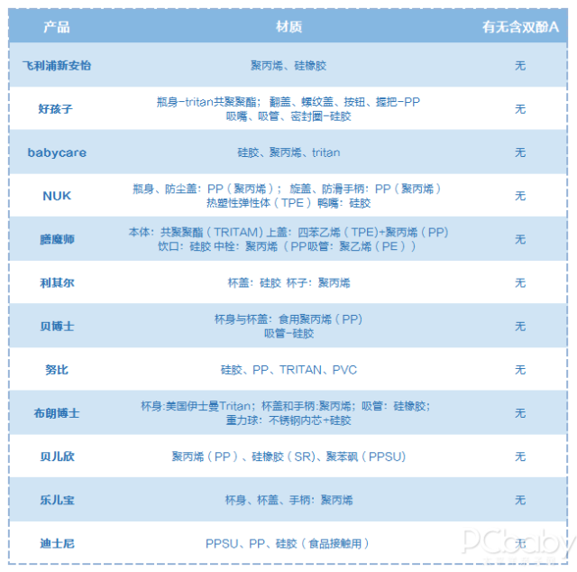 12款人气学饮杯横评，我对这几款是大写的服气！