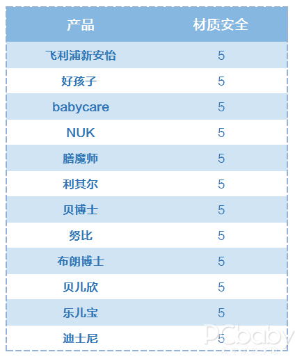 12款人气学饮杯横评，我对这几款是大写的服气！