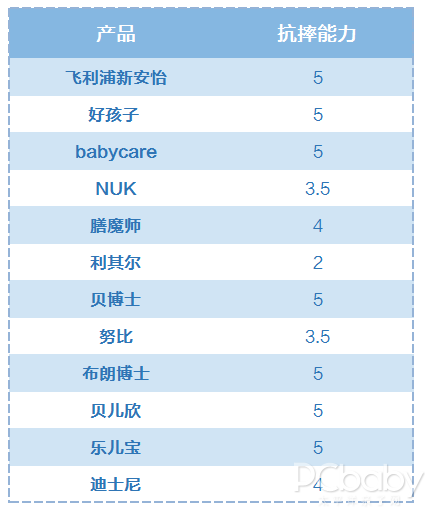 12款人气学饮杯横评，我对这几款是大写的服气！