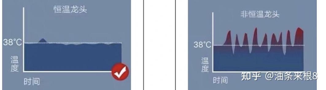 花洒中档什么牌子好_恒温花洒安装条件热水器要求_恒温花洒与普通花洒区别