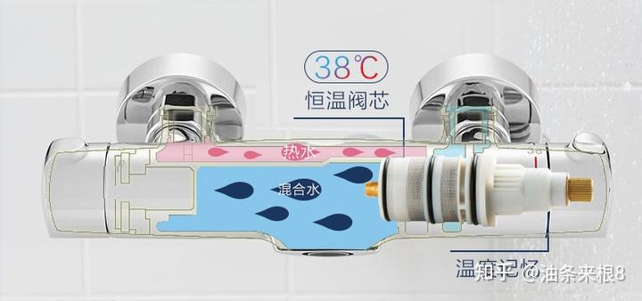 花洒中档什么牌子好_恒温花洒安装条件热水器要求_恒温花洒与普通花洒区别