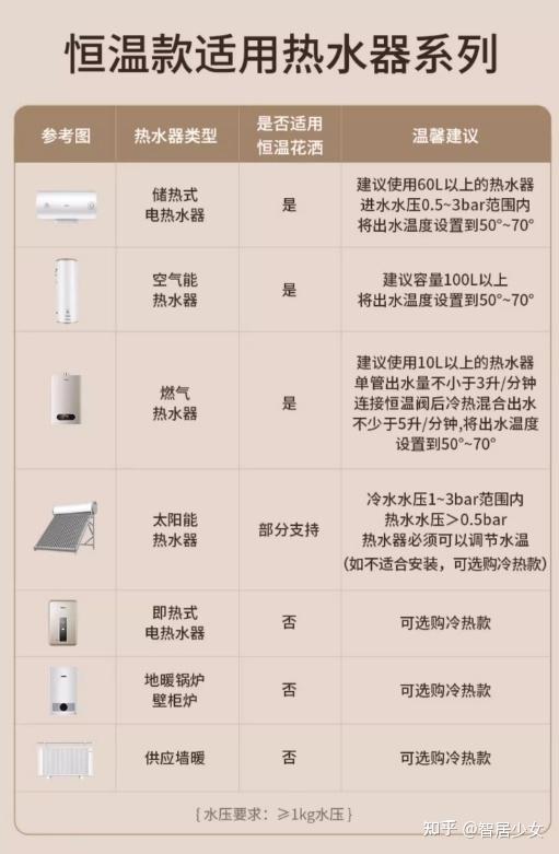 恒温花洒选购指南_花洒中档什么牌子好_国产恒温花洒推荐