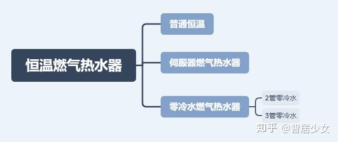 恒温花洒选购指南_花洒中档什么牌子好_国产恒温花洒推荐