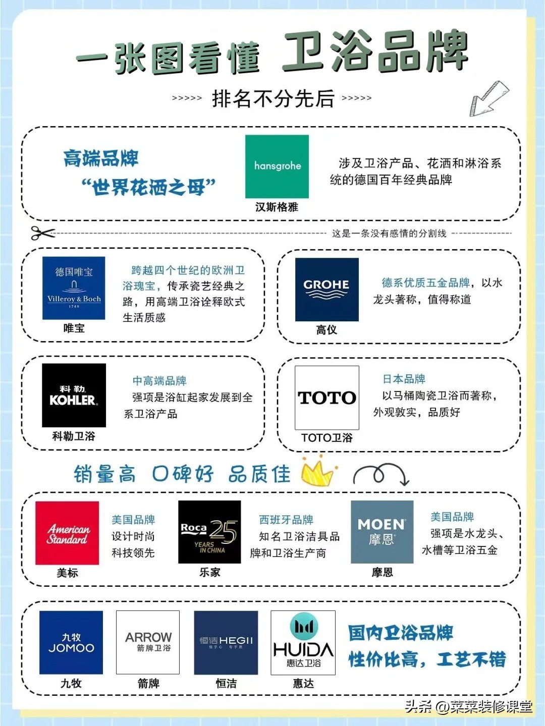 什么牌子的花洒质量好_价格_洁具卫浴十大品牌排名