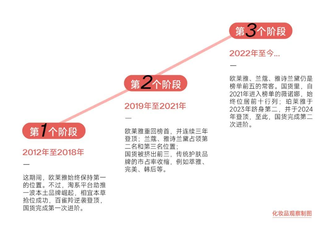 国货护肤市场格局变化_珀莱雅百亿国货美妆_国产好用的护肤品牌子