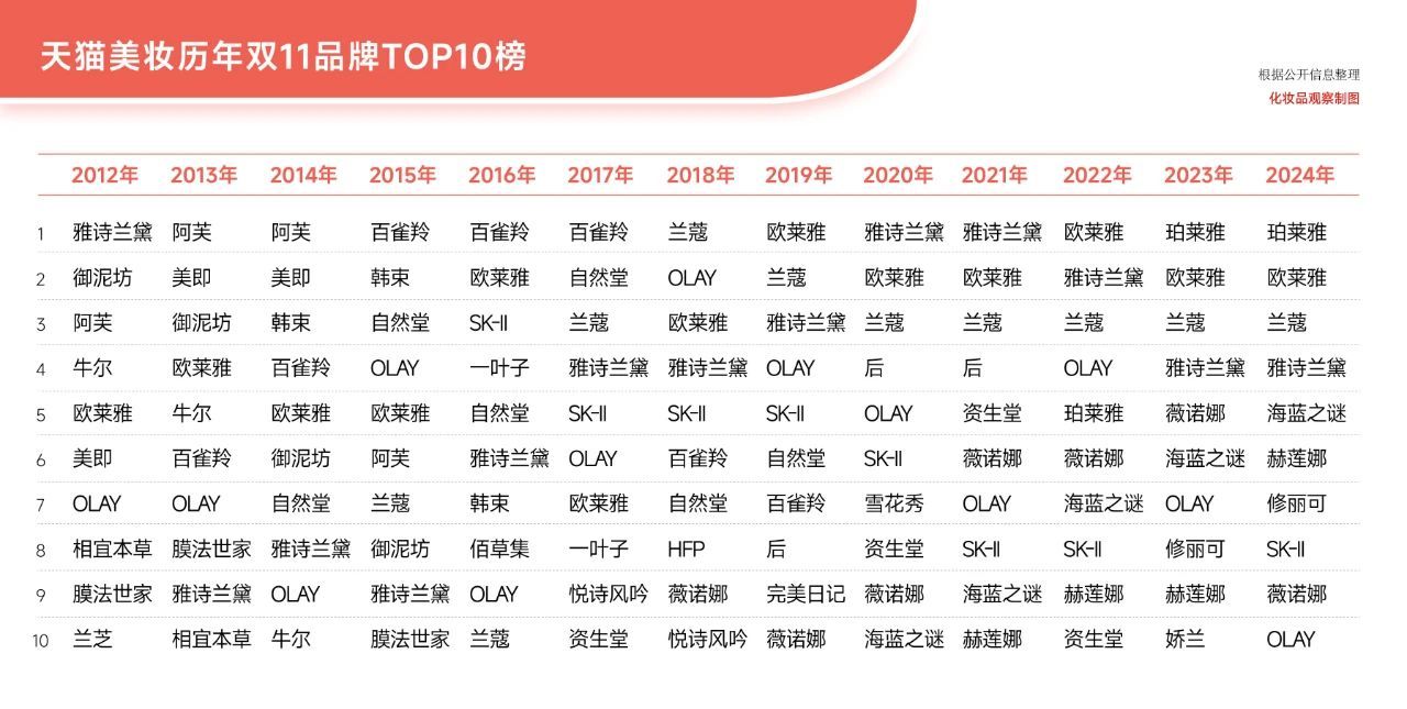 国产好用的护肤品牌子_国货护肤市场格局变化_珀莱雅百亿国货美妆