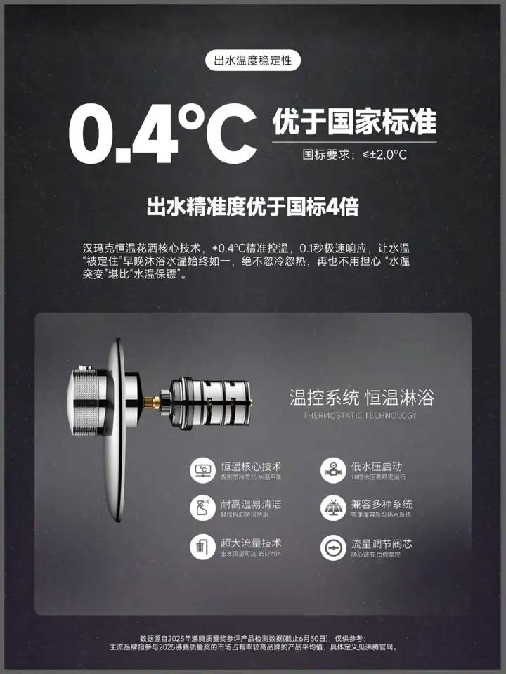 恒温花洒品牌排名_什么牌子的花洒质量好_汉玛克恒温花洒评测