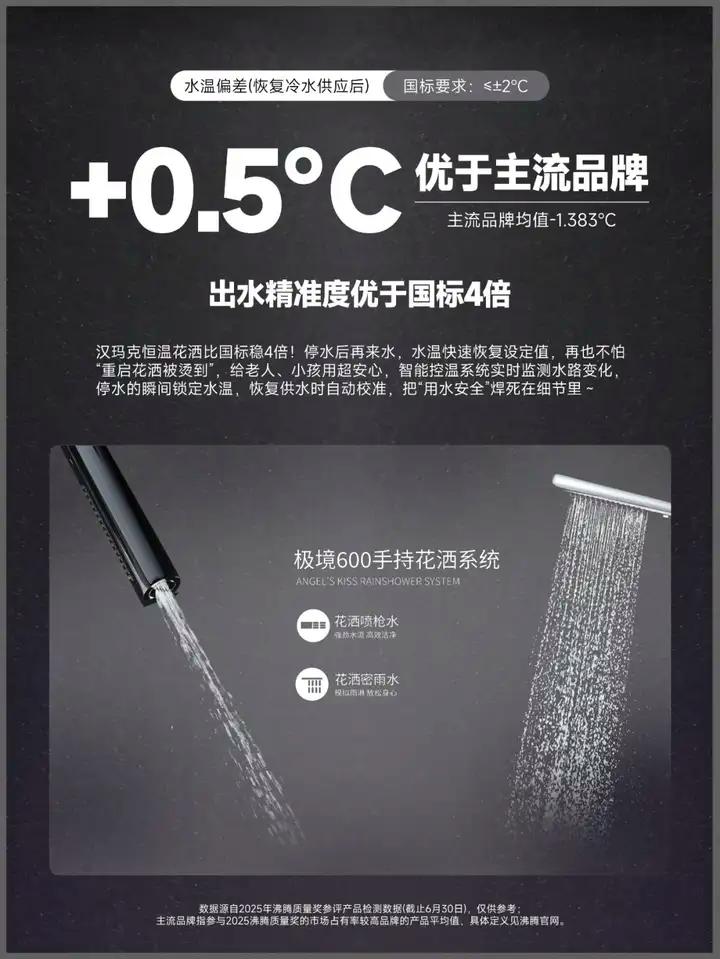 汉玛克恒温花洒评测_恒温花洒品牌排名_什么牌子的花洒质量好
